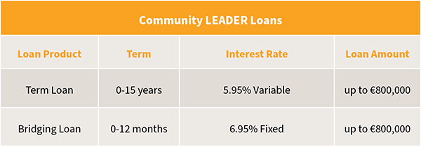 LeaderLoanRatesTable