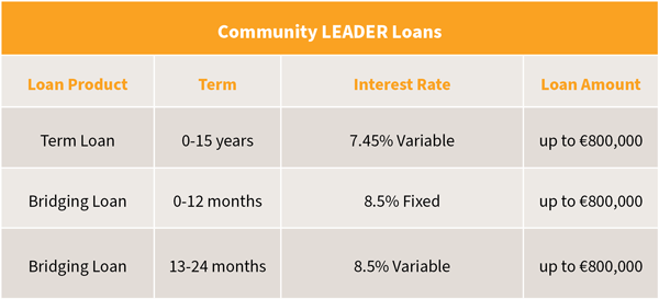 LeaderLoanRatesTable