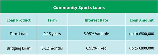 Sports Loan Rates Table
