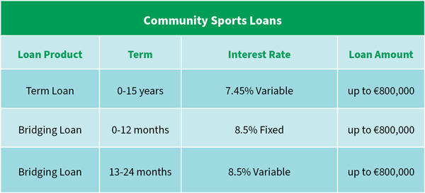 Sports Loan Rates Table